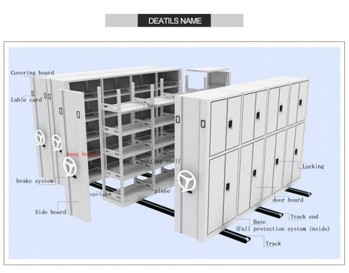 Los sistemas móviles de alta densidad compactos de la estantería para