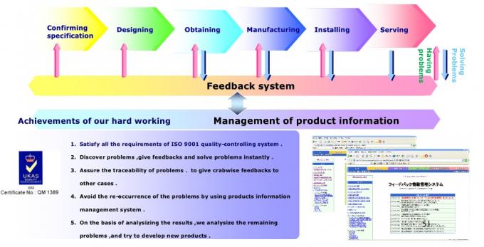 Dongguan Zhijia Storage Equipment Co.,Ltd. Control de Calidad
