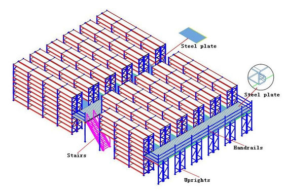 Montar pisos industriales de mezzanine, entrepisos con soporte para pallets
