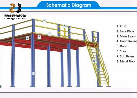 Sistemas de estanterías de plataformas de mezzanine de 2 capas Q235