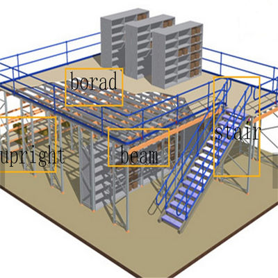 Estantes de almacenamiento industrial recubiertos en polvo para sistemas de mezzanine
